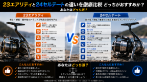 23エアリティと24セルテートの違いを徹底比較どっちがおすすめか？
