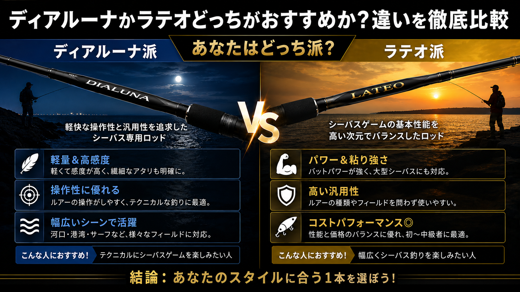 ディアルーナかラテオどっちがおすすめか？違いを徹底比較