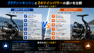 23ヴァンキッシュと24ツインパワーの違いを比較