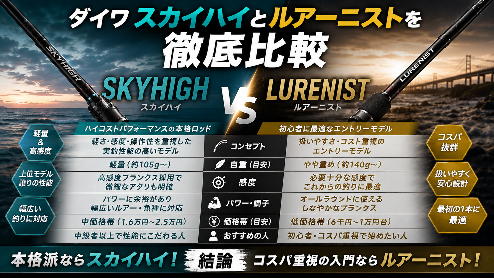 ダイワ スカイハイとルアーニストを徹底比較