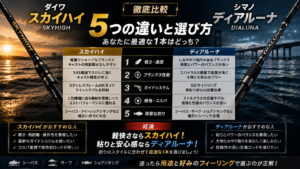 ダイワ スカイハイとシマノ ディアルーナの比較|5つの違いと選び方