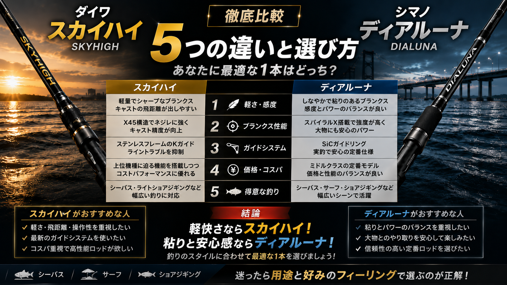 ダイワ スカイハイとシマノ ディアルーナの比較|5つの違いと選び方