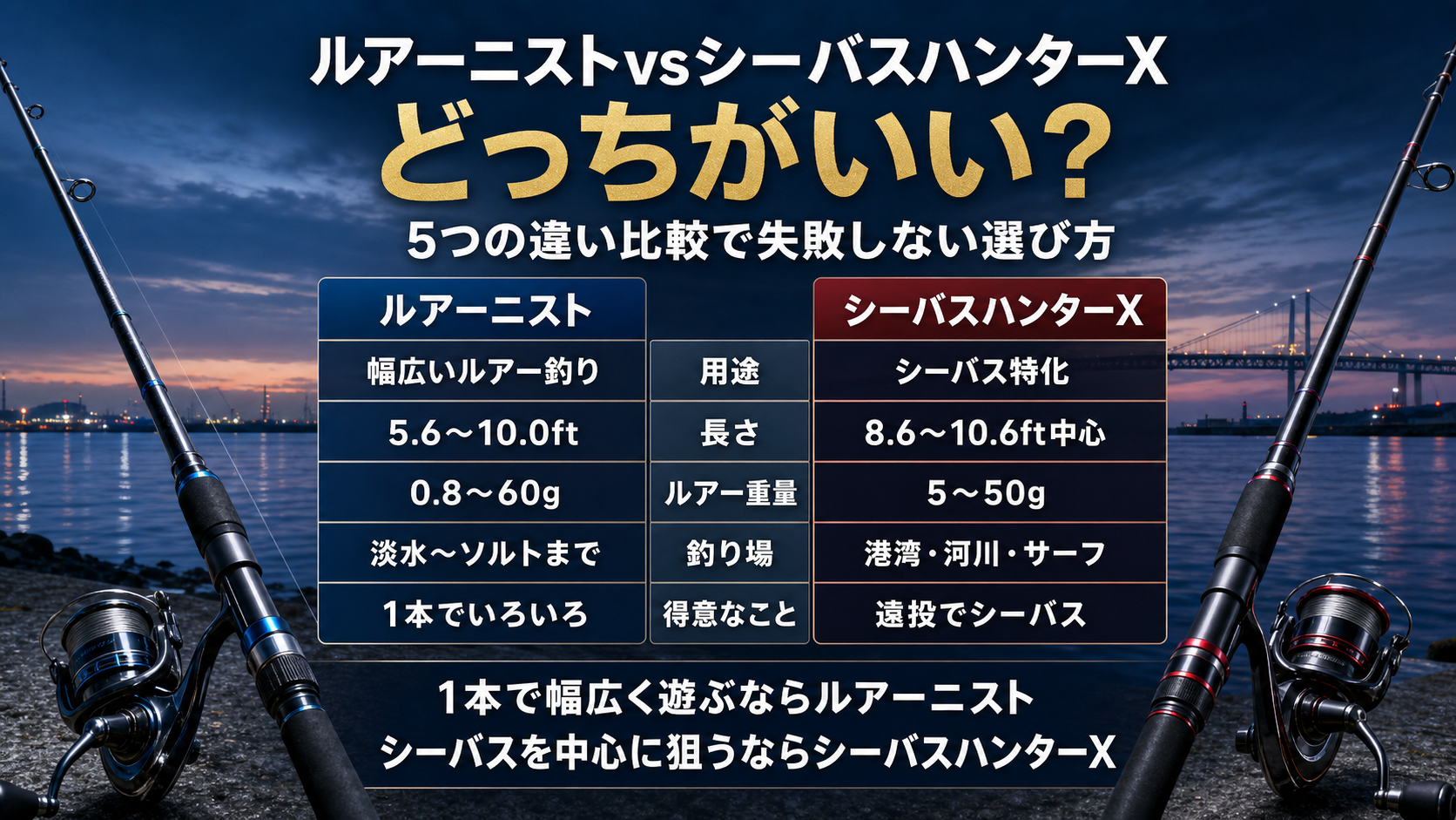 ルアーニストvsシーバスハンターXはどっちがいい？5つの違い比較で失敗しない選び方