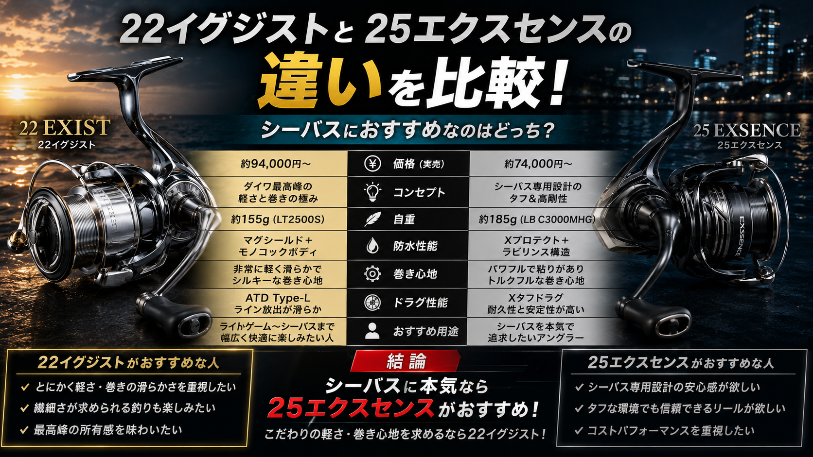 22イグジストと25エクスセンスの違いを比較！シーバスにおすすめなのはどっち？