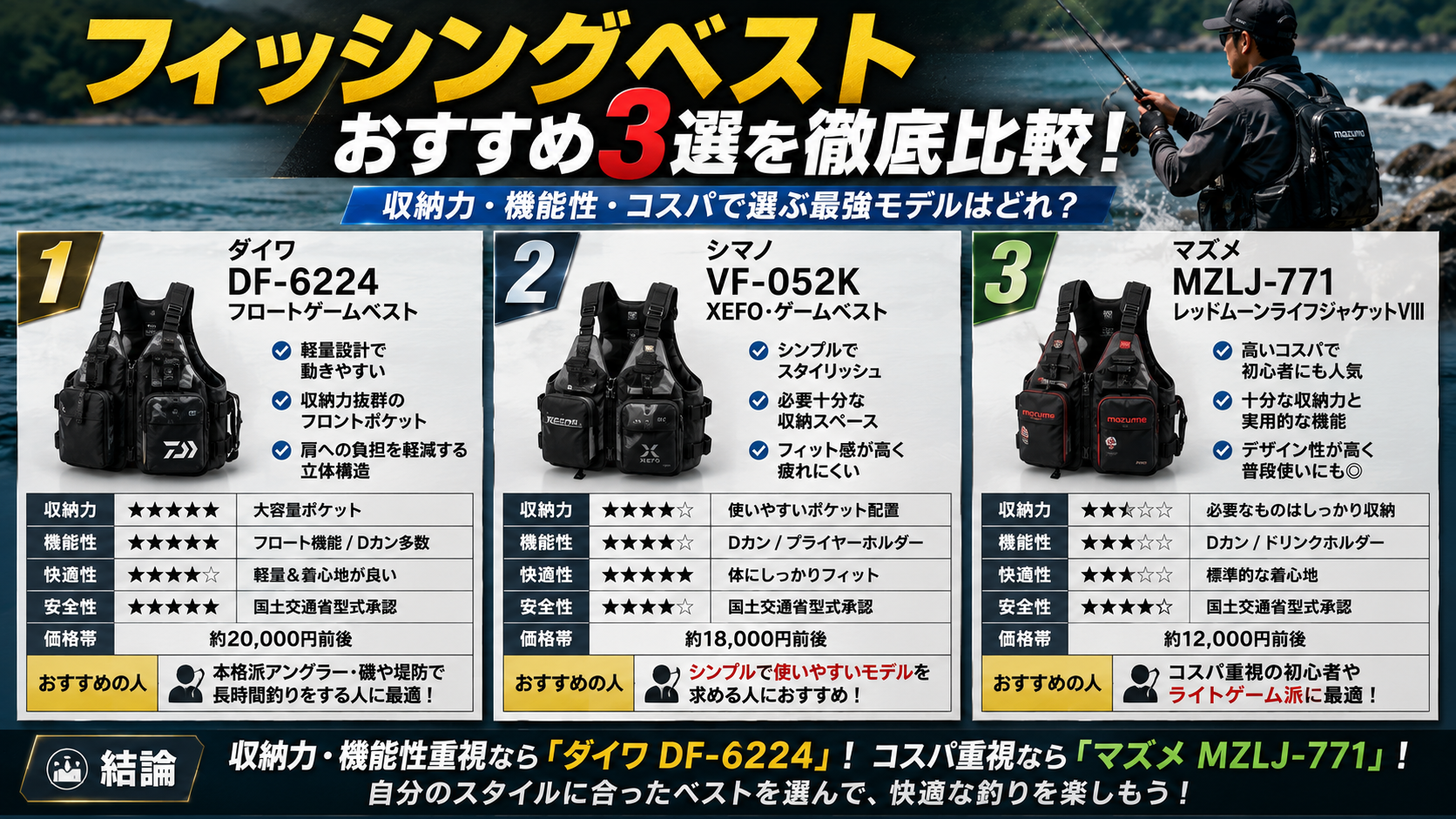 フィッシングベストおすすめ3選を徹底比較！失敗しない選び方とどこで買うべきか解説