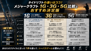 タイドリフトの違いはココ!メジャークラフト1G・3G・5G比較とおすすめ決定版