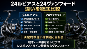 24ルビアスと24ヴァンフォードの違いを比較