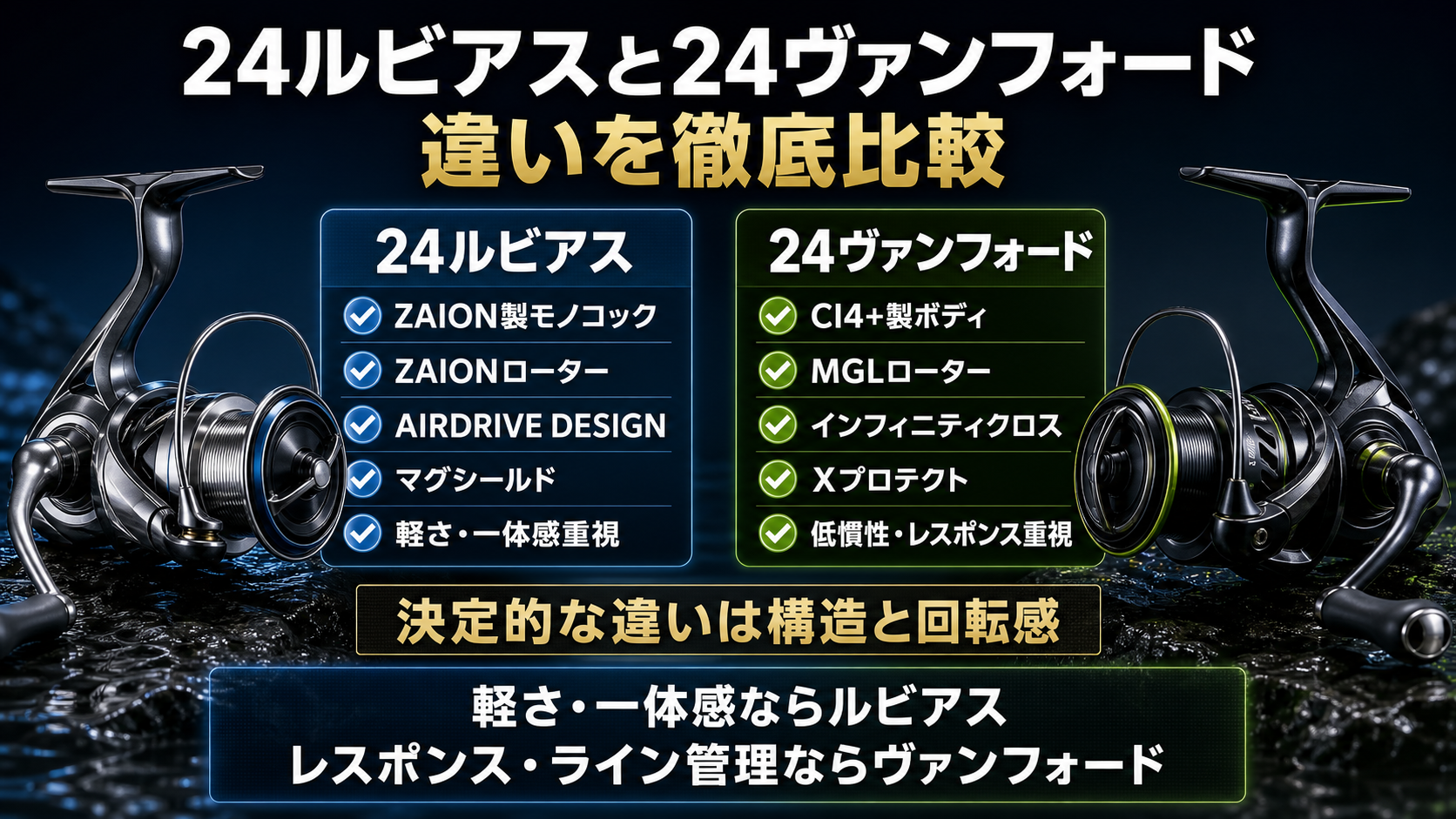 24ルビアスと24ヴァンフォードの違いを比較