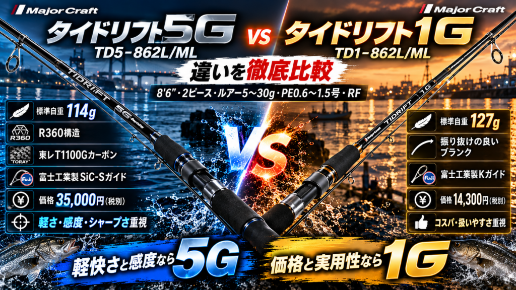 タイドリフト5G TD5-862L/MLとタイドリフト1G TD1-862L/MLの違い比較