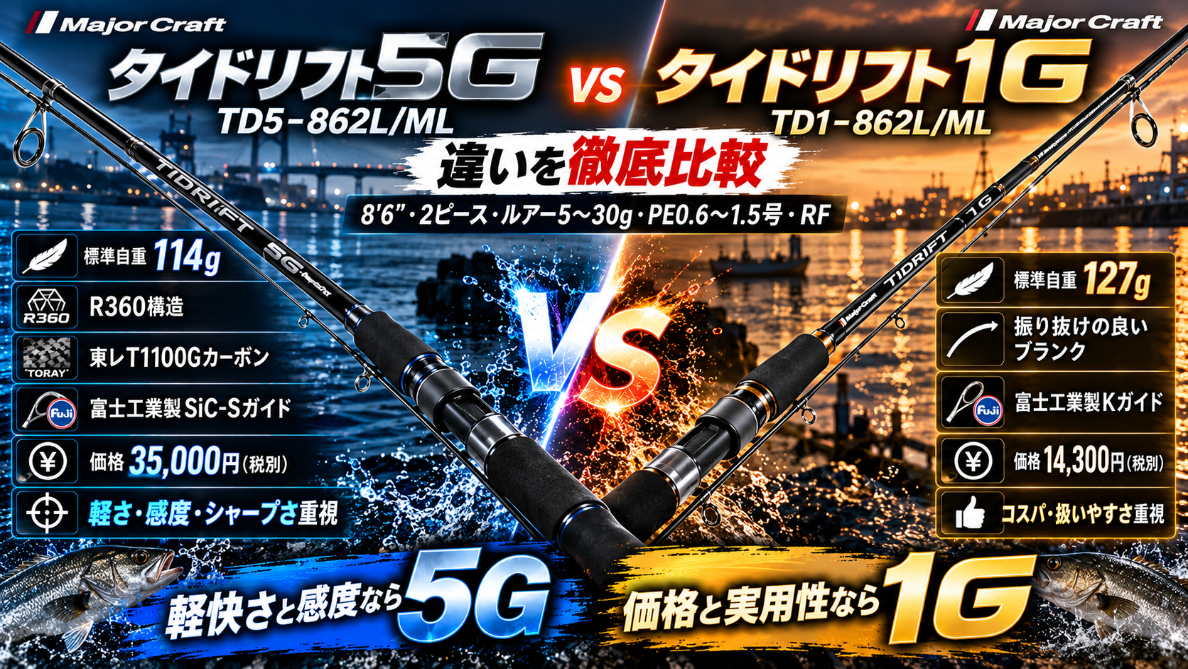 タイドリフト5G TD5-862L/MLとタイドリフト1G TD1-862L/MLの違い比較