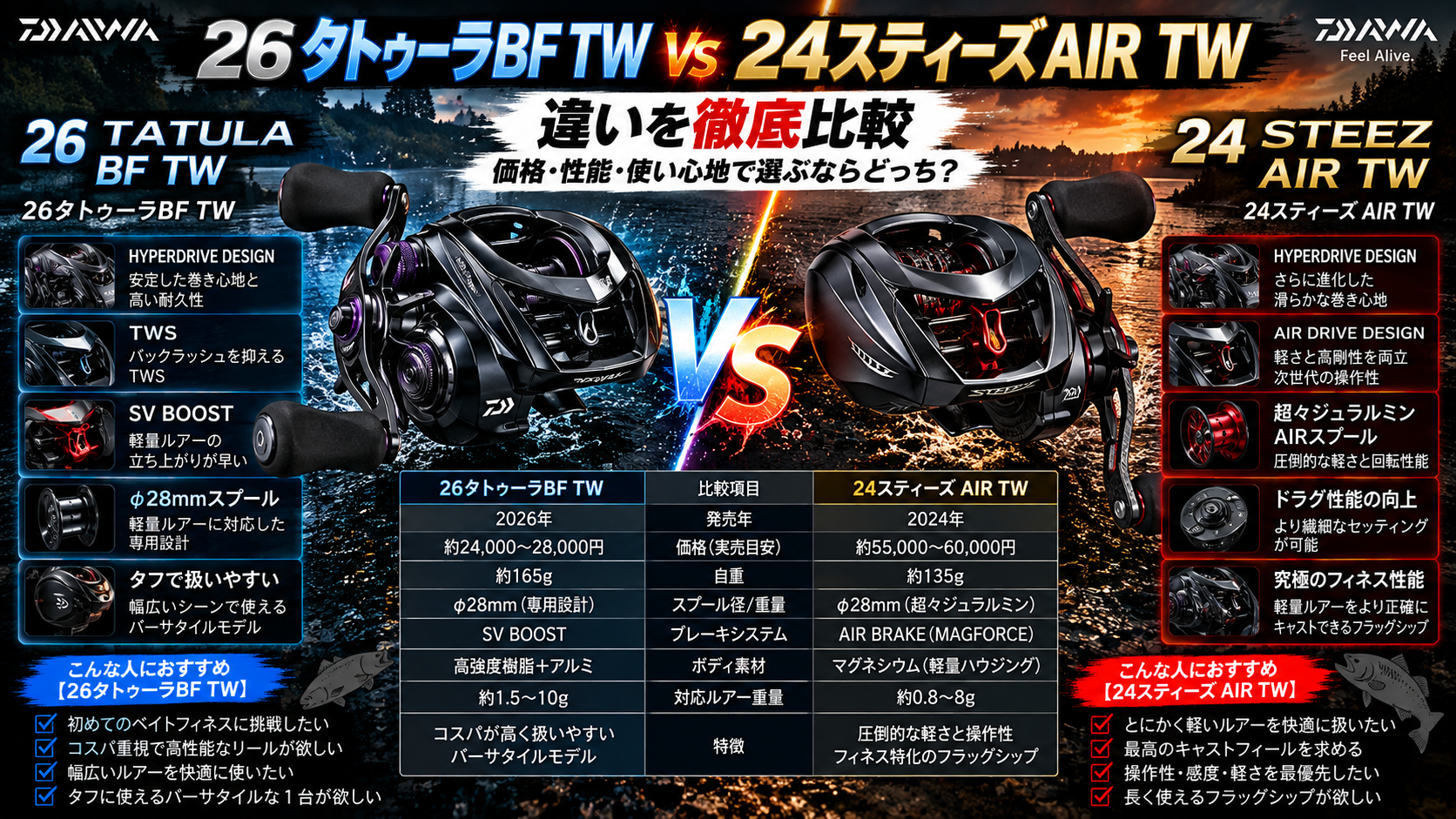 26タトゥーラBF TWと24スティーズAIR TWの違いを比較