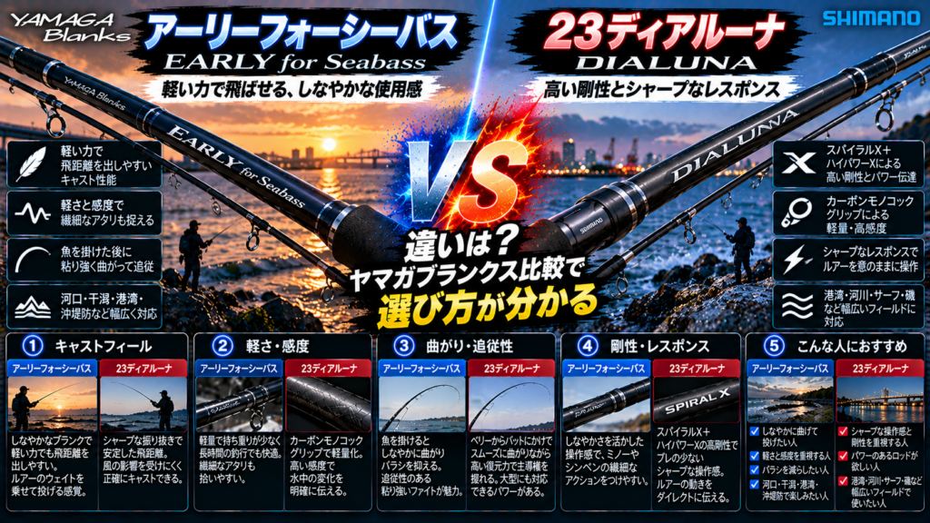 アーリーフォーシーバスと23ディアルーナの違いは？ヤマガブランクス比較で選び方が分かる